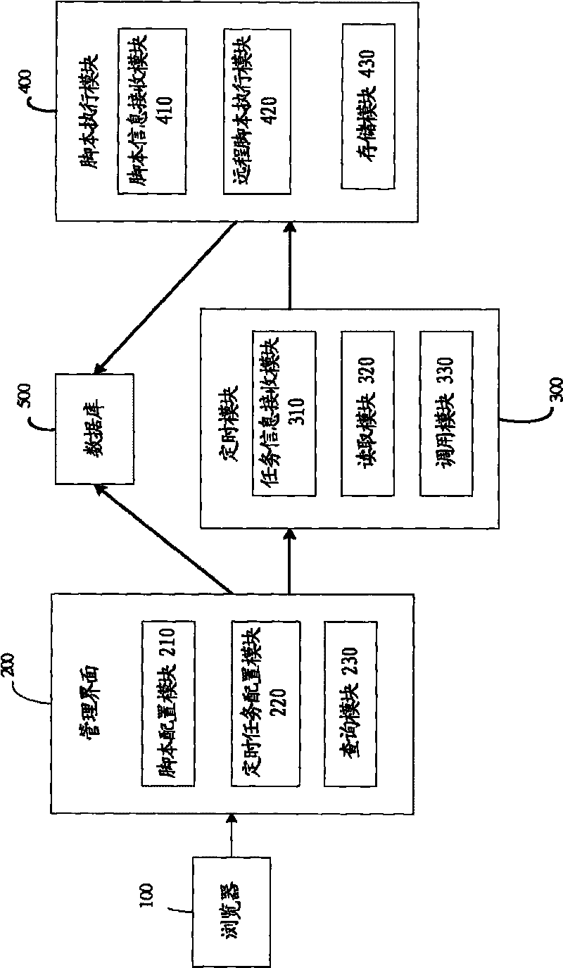 Script execution system and method