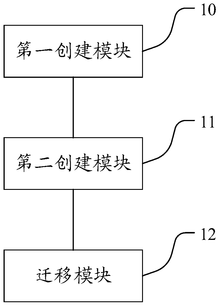 Online migration method, device and equipment for disk data and medium