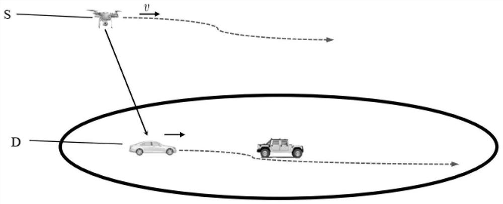 A UAV Trajectory Optimization Method for Assisting Mobile Vehicle Wireless Communication