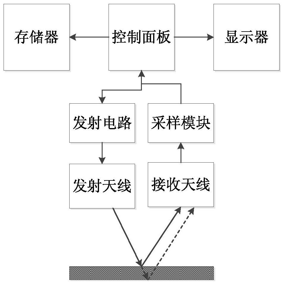 Ground-penetrating radar pavement vertical crack detection method based on directional ultra-broadband magnetic dipole antenna