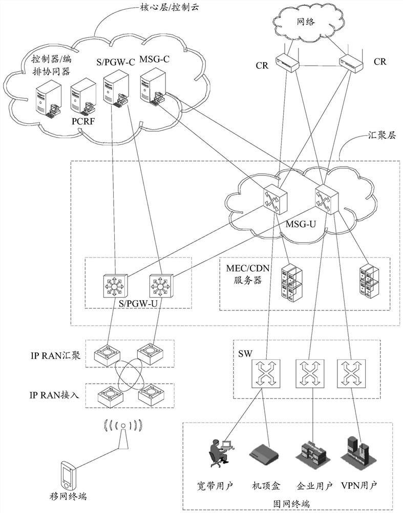 Multi-service mec network architecture, method and device for processing multi-service data streams