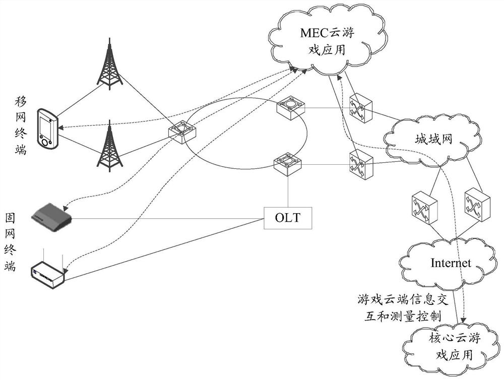 Multi-service mec network architecture, method and device for processing multi-service data streams