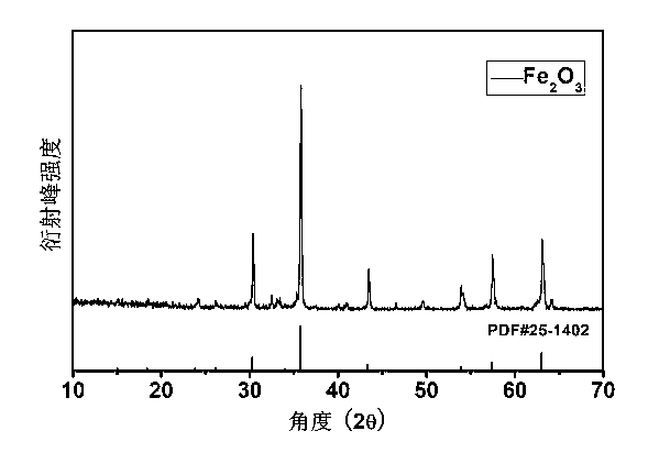 Method for preparing superfine iron oxide red pigment by utilizing discarded selenium drum powdered ink