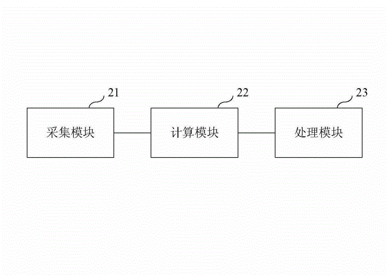 Pavement identification method and system as well as vehicle anti-lock brake method and system