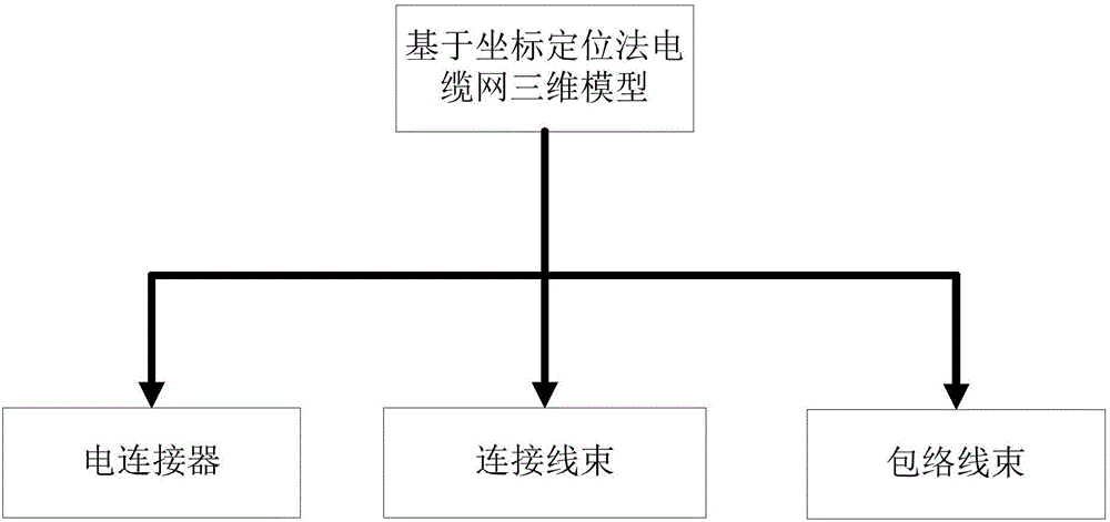 Coordinate positioning method based three-dimensional cable network design method