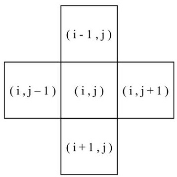 A Simulation Method of Personnel Evacuation Based on Cellular Automata