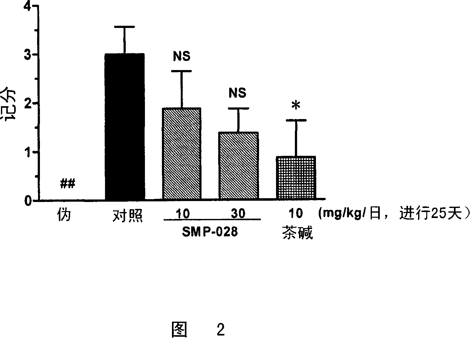 Therapeutic agent for chronic obstructive pulmonary disease