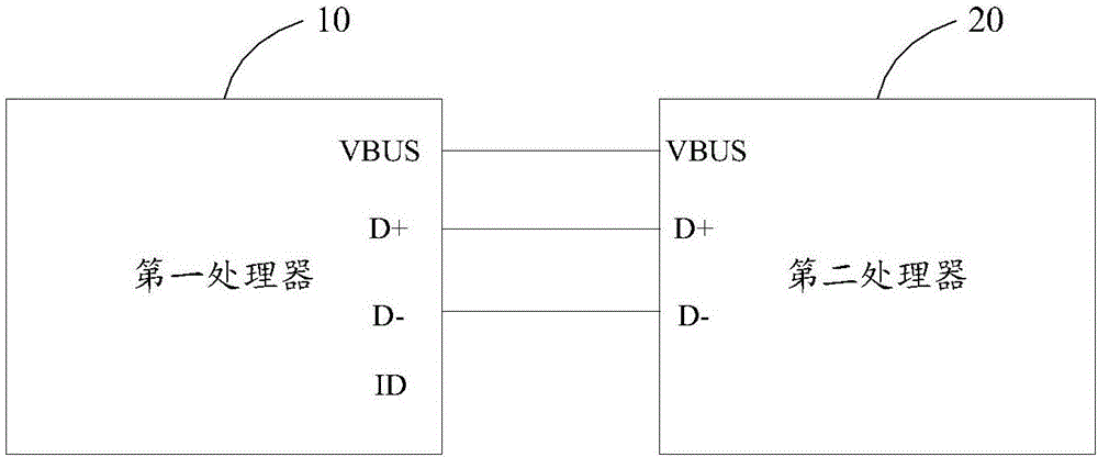 User equipment and sleep wake-up method