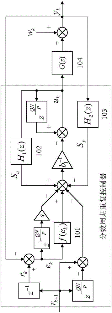 Fractional periodic repetitive controller suitable for position servo