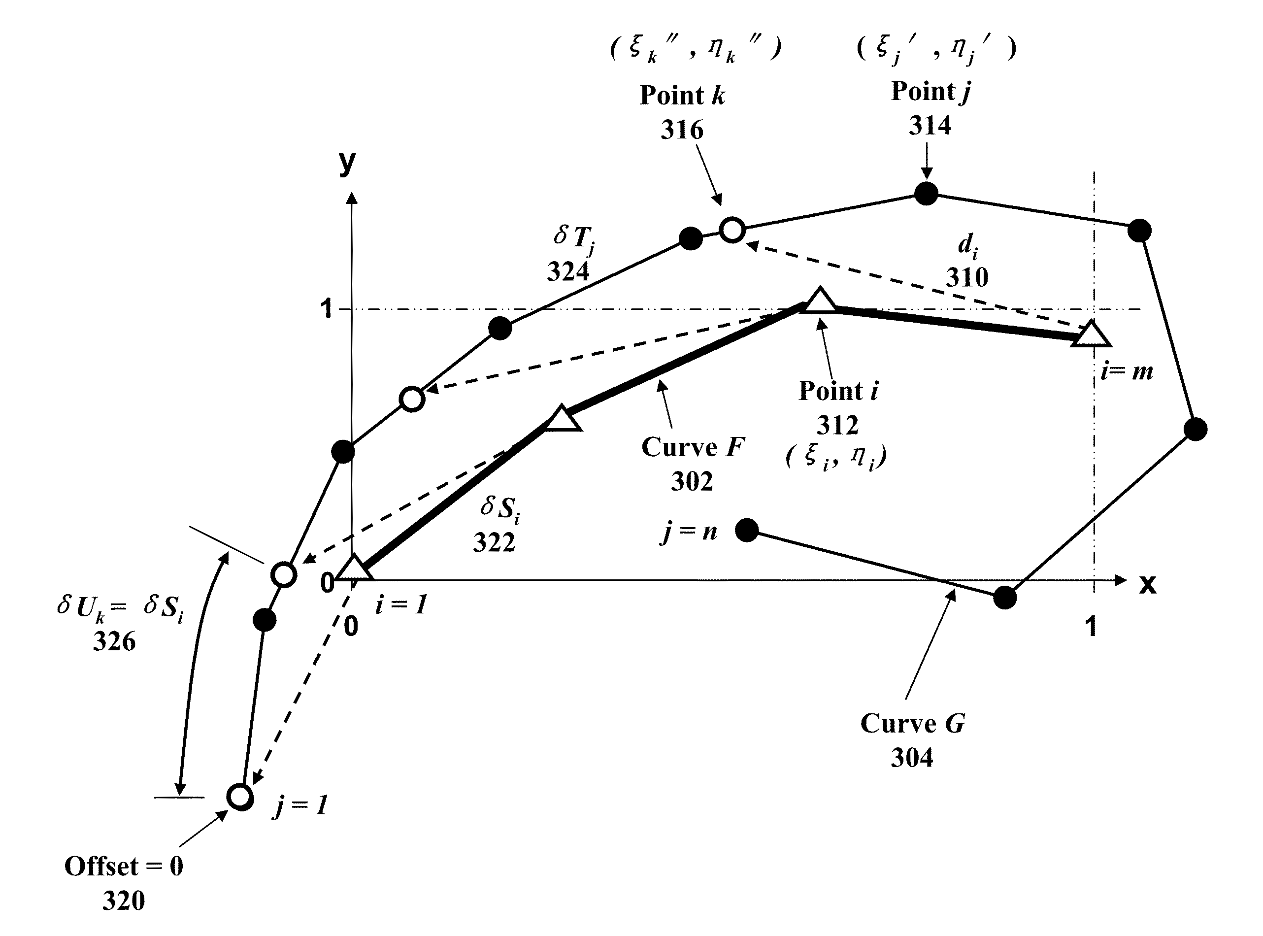 Curve matching for parameter identification