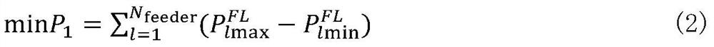 A Day-Ahead Hierarchical Coordinated Scheduling Method for Active Distribution Networks