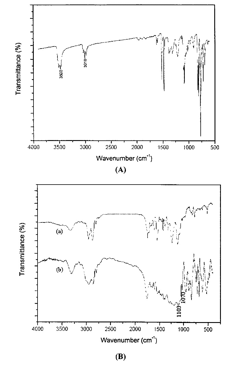 Fluorinated polyurethane and preparation method thereof