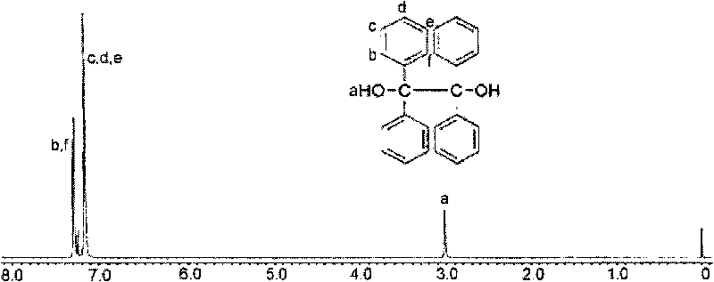 Fluorinated polyurethane and preparation method thereof