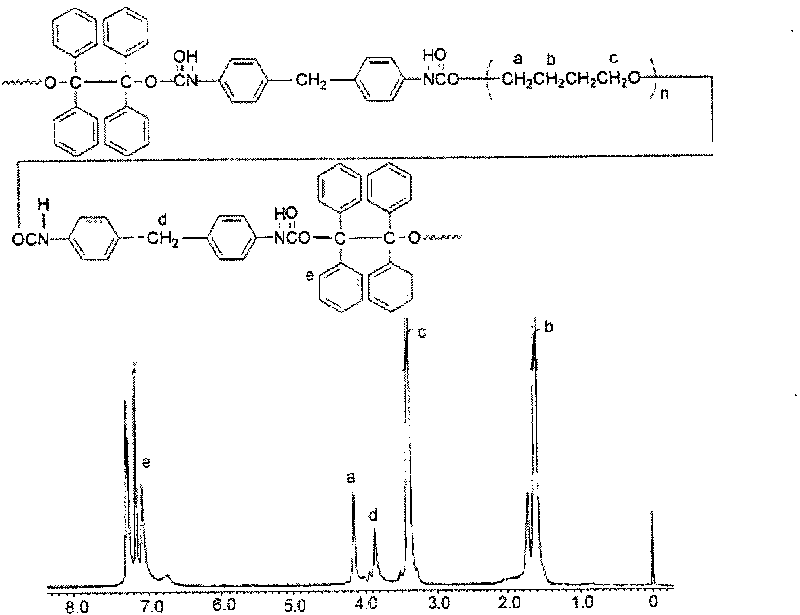 Fluorinated polyurethane and preparation method thereof