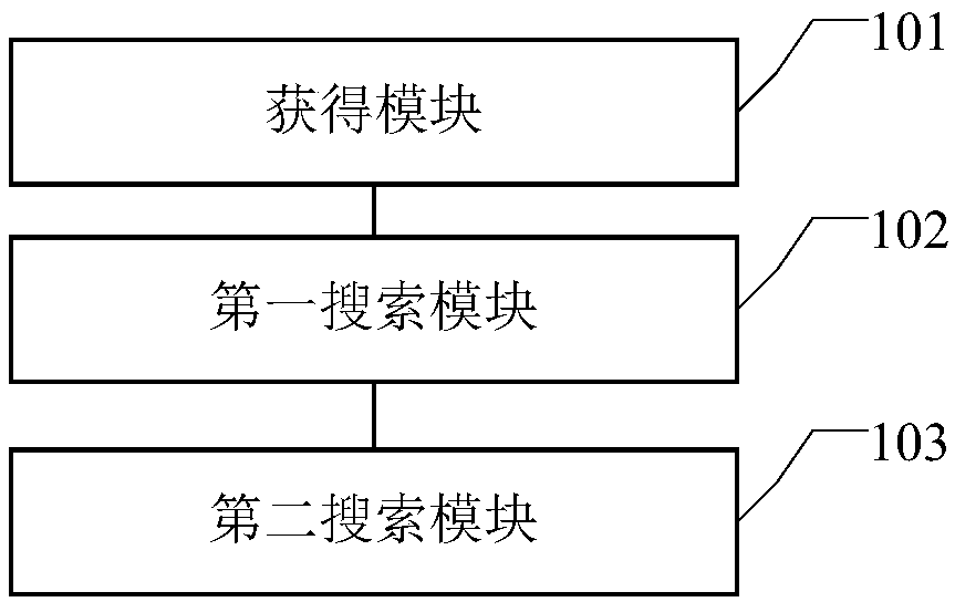 Data search system and method