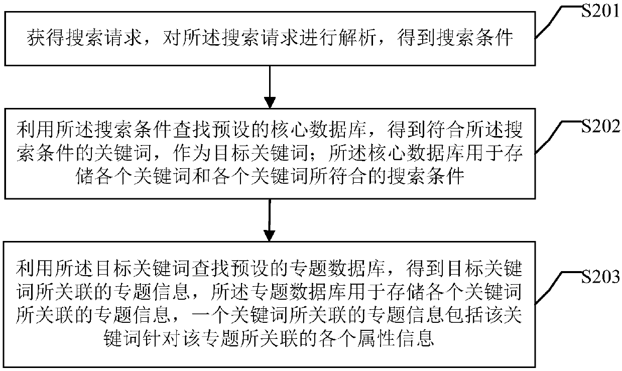 Data search system and method