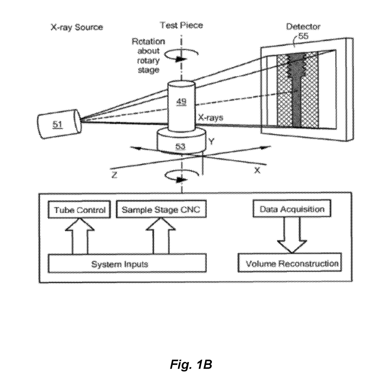 Three-dimensional computed tomography gauge