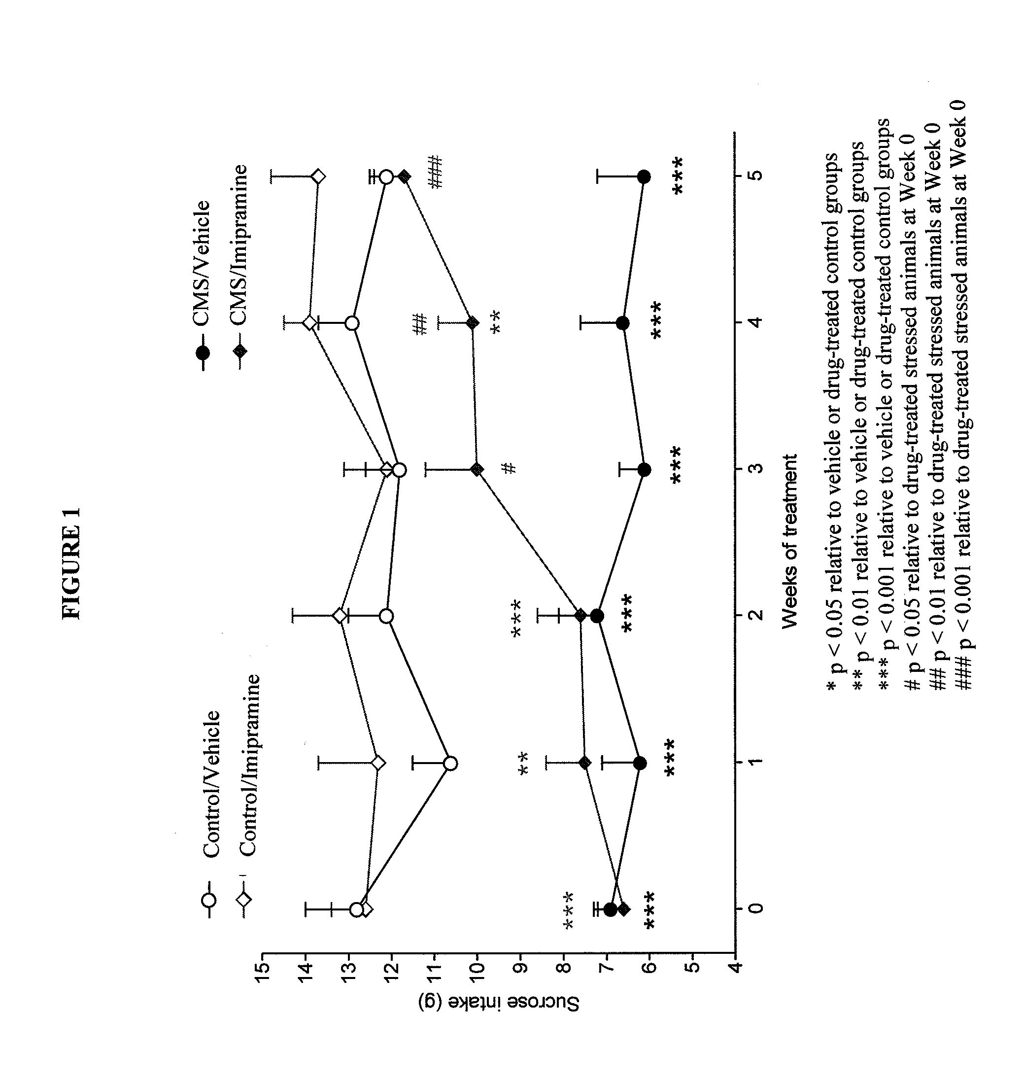 Pharmaceutical compositions containing dopamine receptor ligands and methods of treatment using dopamine receptor ligands