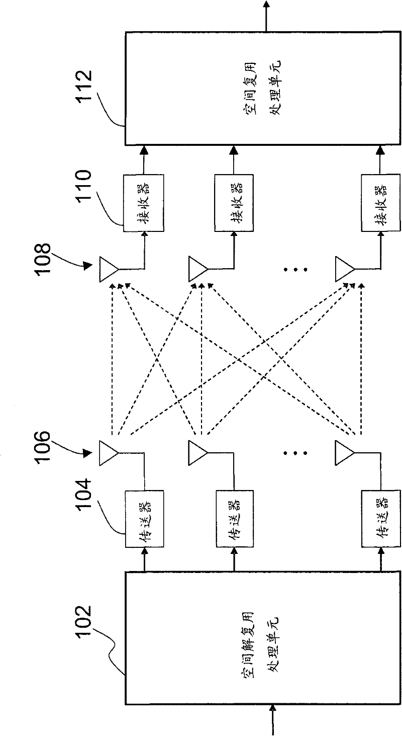 Apparatus and method for estimating signal direction angle and its communication system