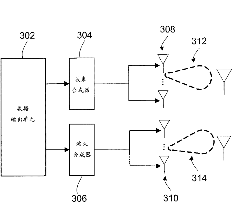 Apparatus and method for estimating signal direction angle and its communication system