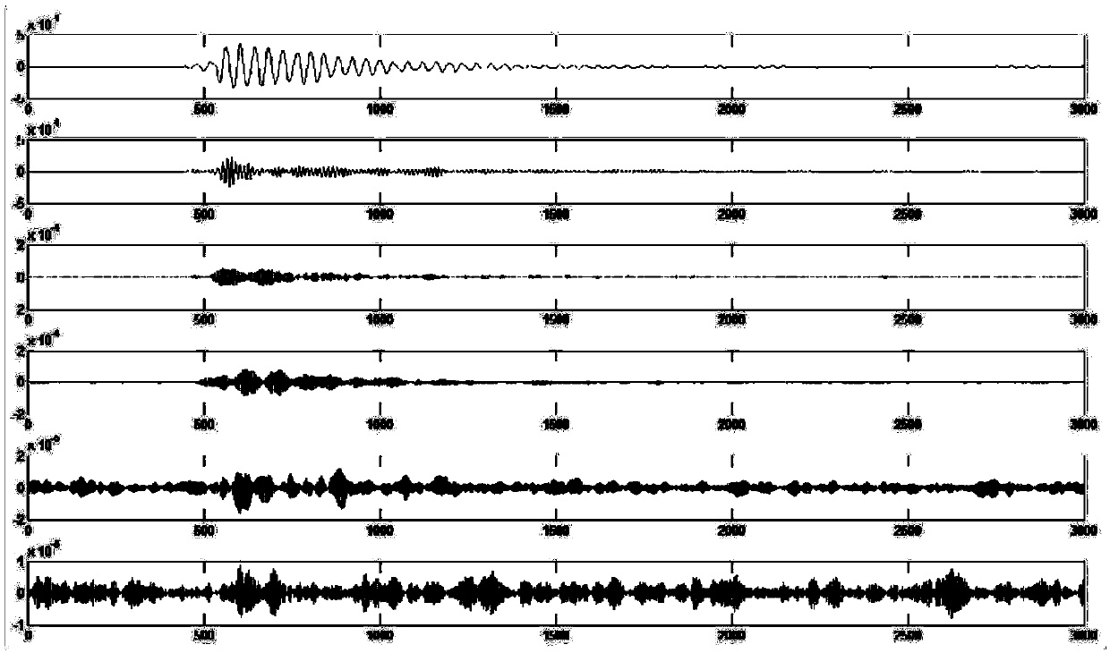A Noise Reduction and Filtering Method of Mine Microseismic Signals Based on VMD