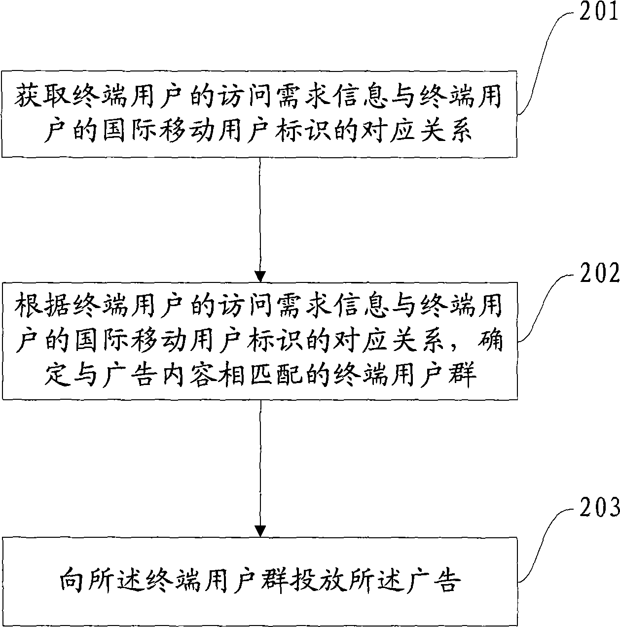 Method and device for delivering advertisement