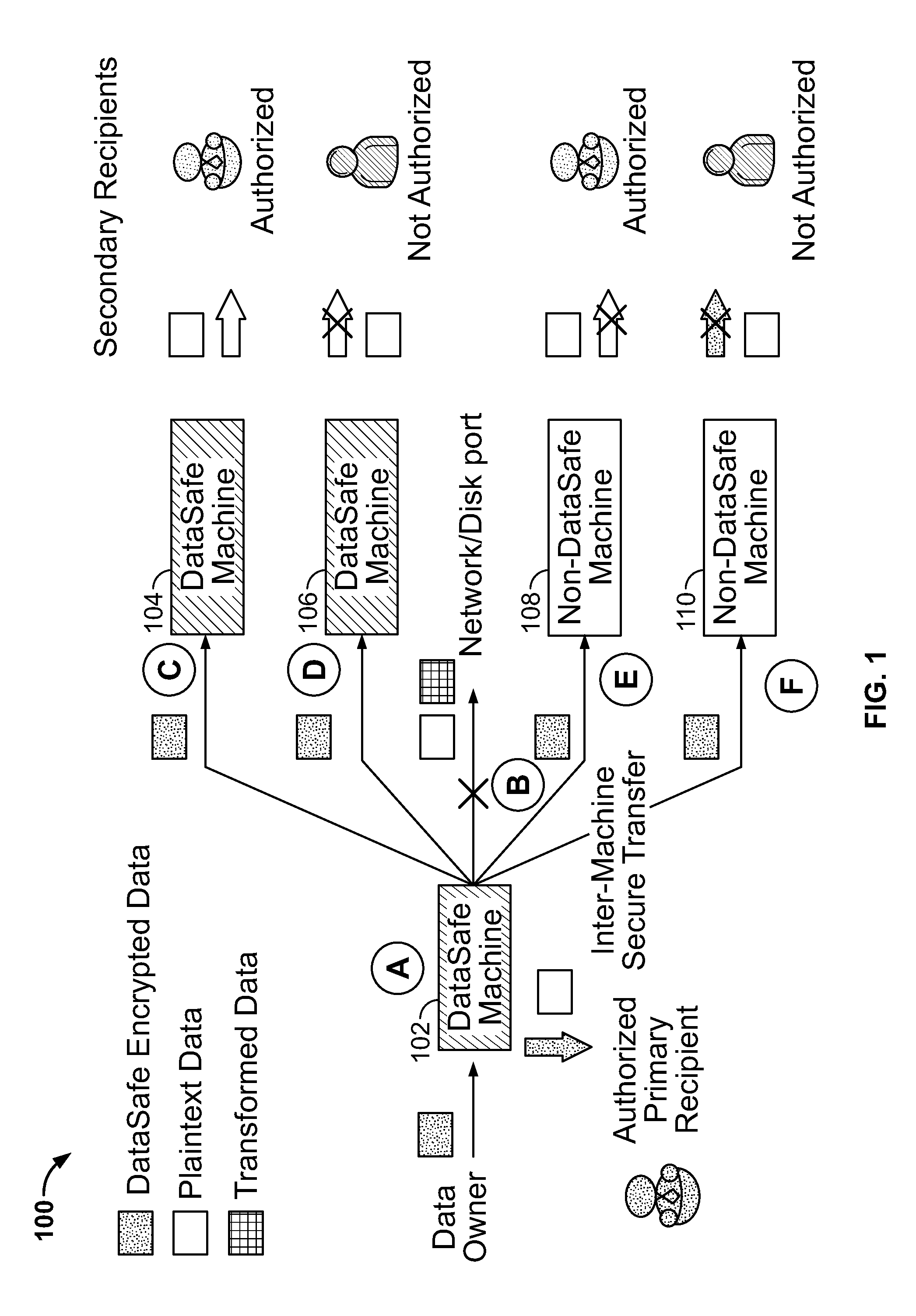 System and Method for Self-Protecting Data