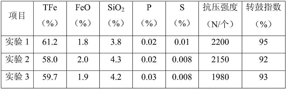 Pellets prepared from blast furnace slag iron concentrate powder and its preparation method and application