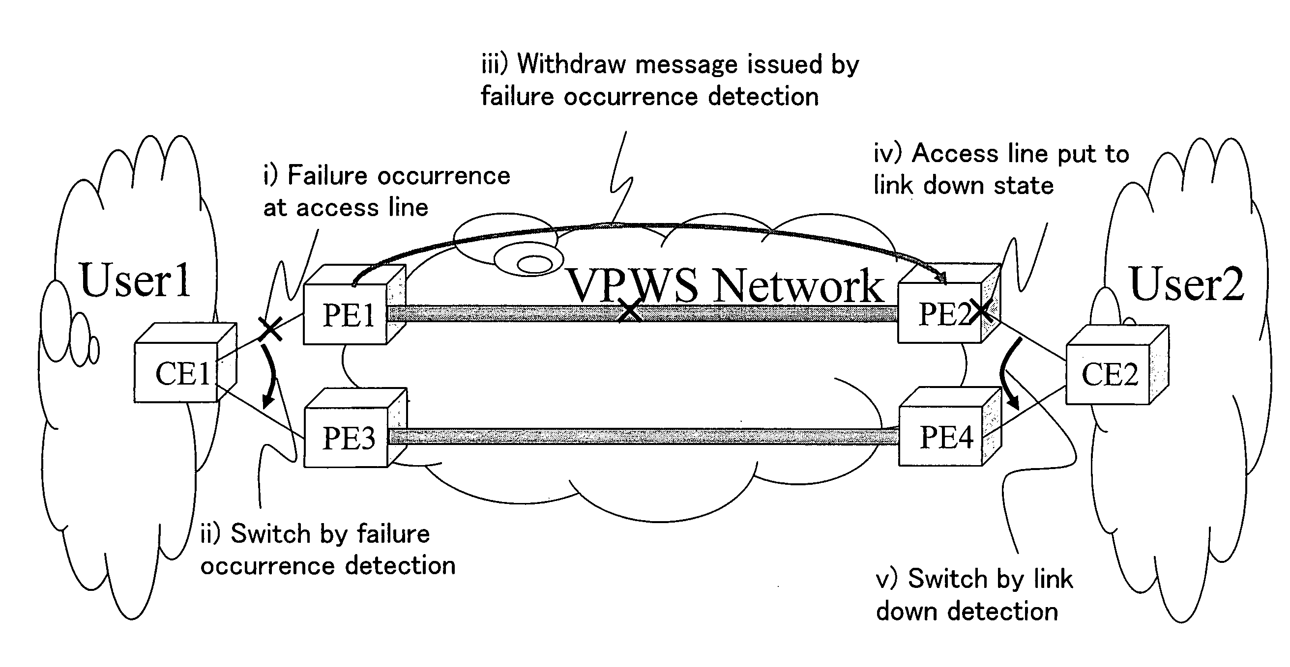 Data communication system, device and method of detecting a failure on an access line in a network