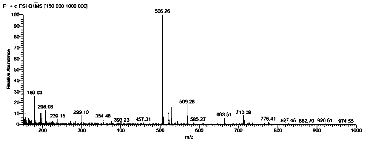 N heterocyclic benzophenone derivative with substituted hydrogenated acridine group and preparation method of derivative