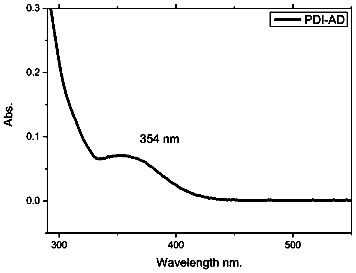 N heterocyclic benzophenone derivative with substituted hydrogenated acridine group and preparation method of derivative