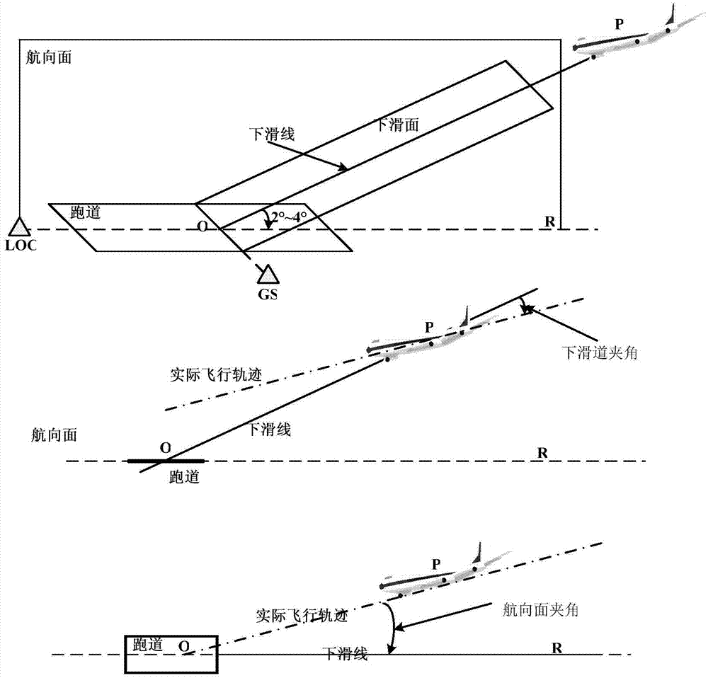 Synthetic vision system calibration method based on airborne instrument landing device