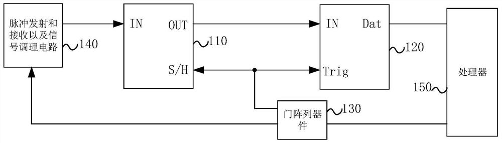 Time domain reflection signal data acquisition method and device