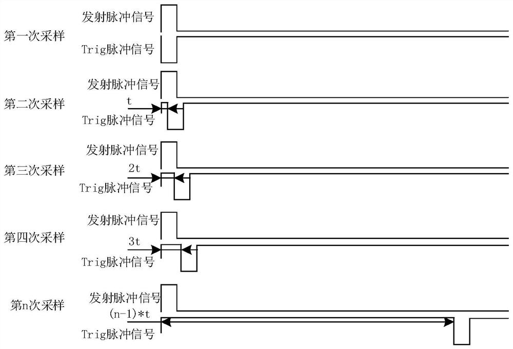 Time domain reflection signal data acquisition method and device