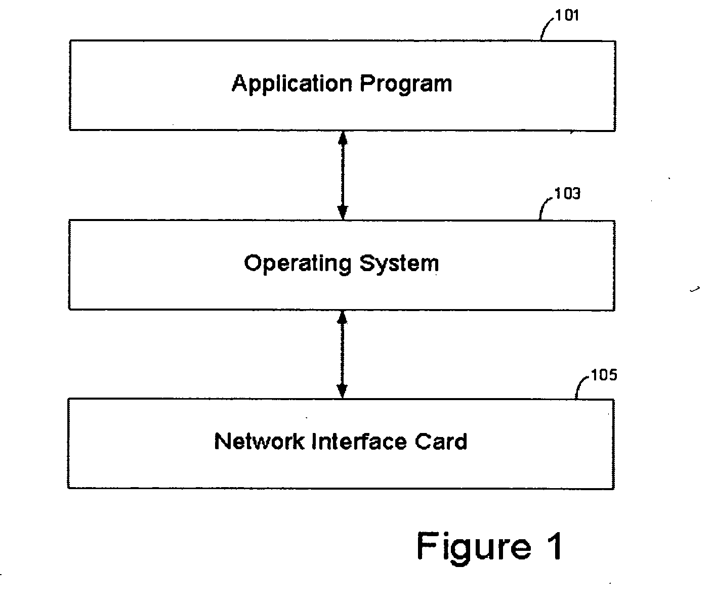 Multiple task offload to a peripheral device