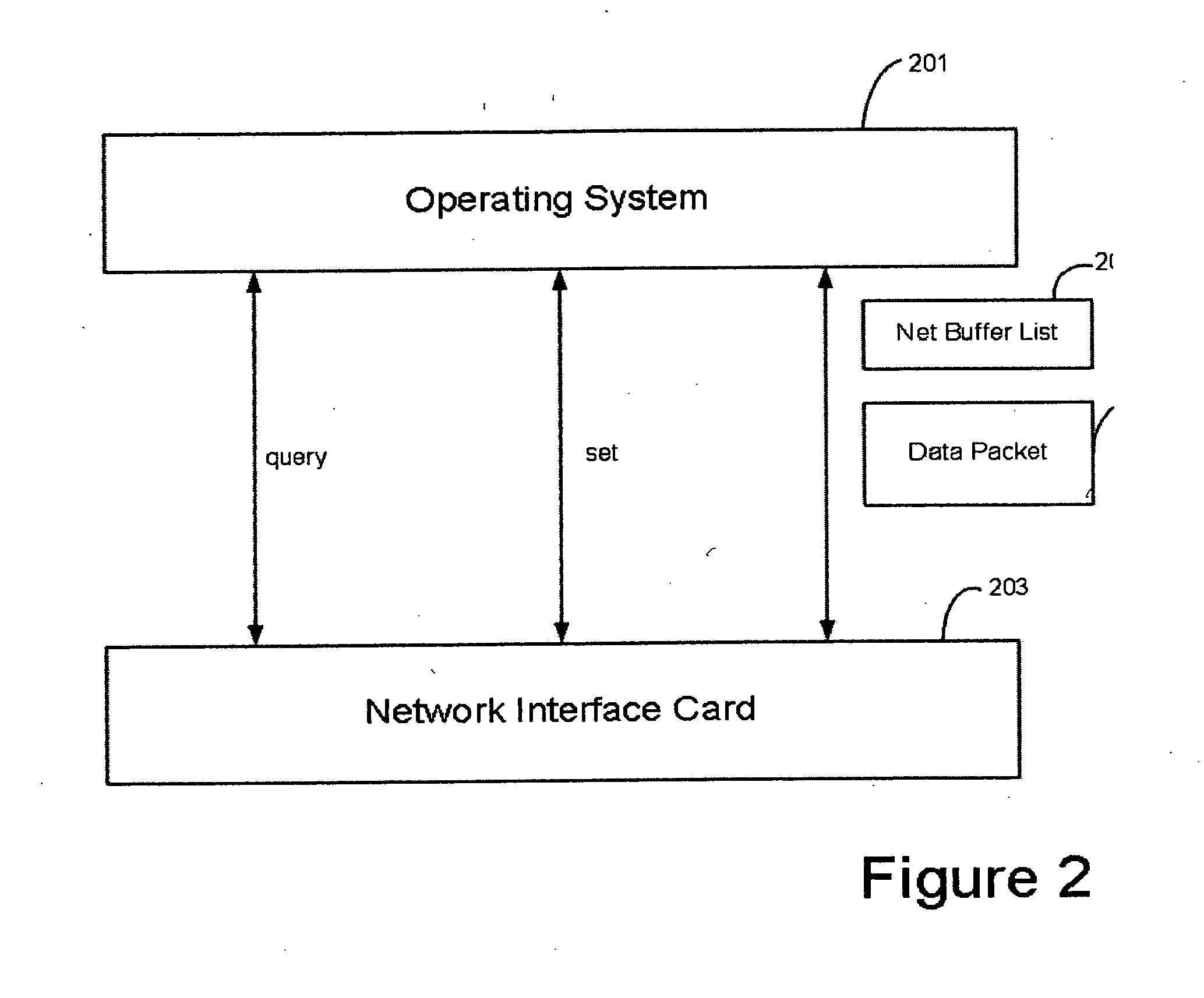 Multiple task offload to a peripheral device