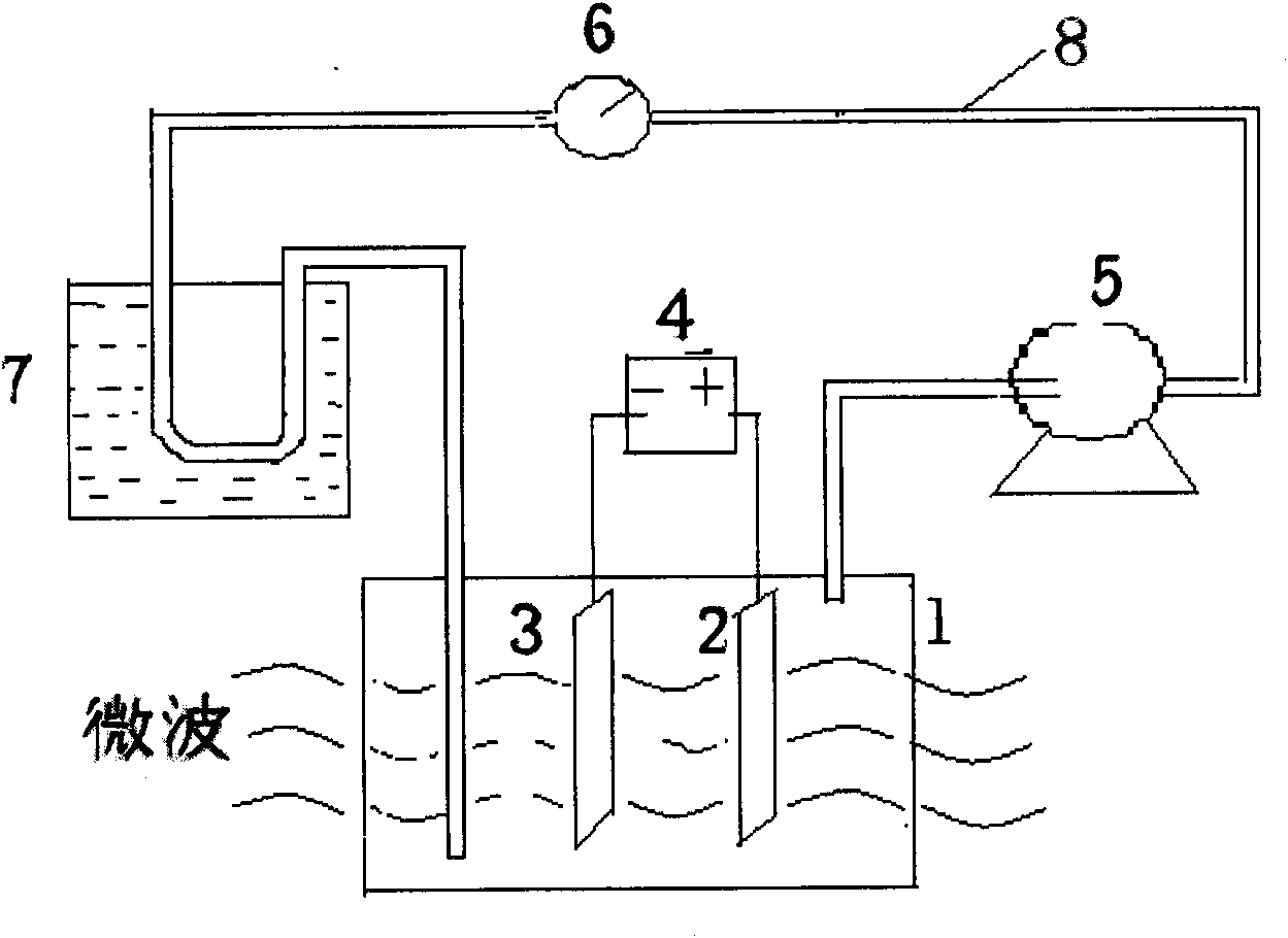 Microwave electrochemical method for processing waste water and devices thereof