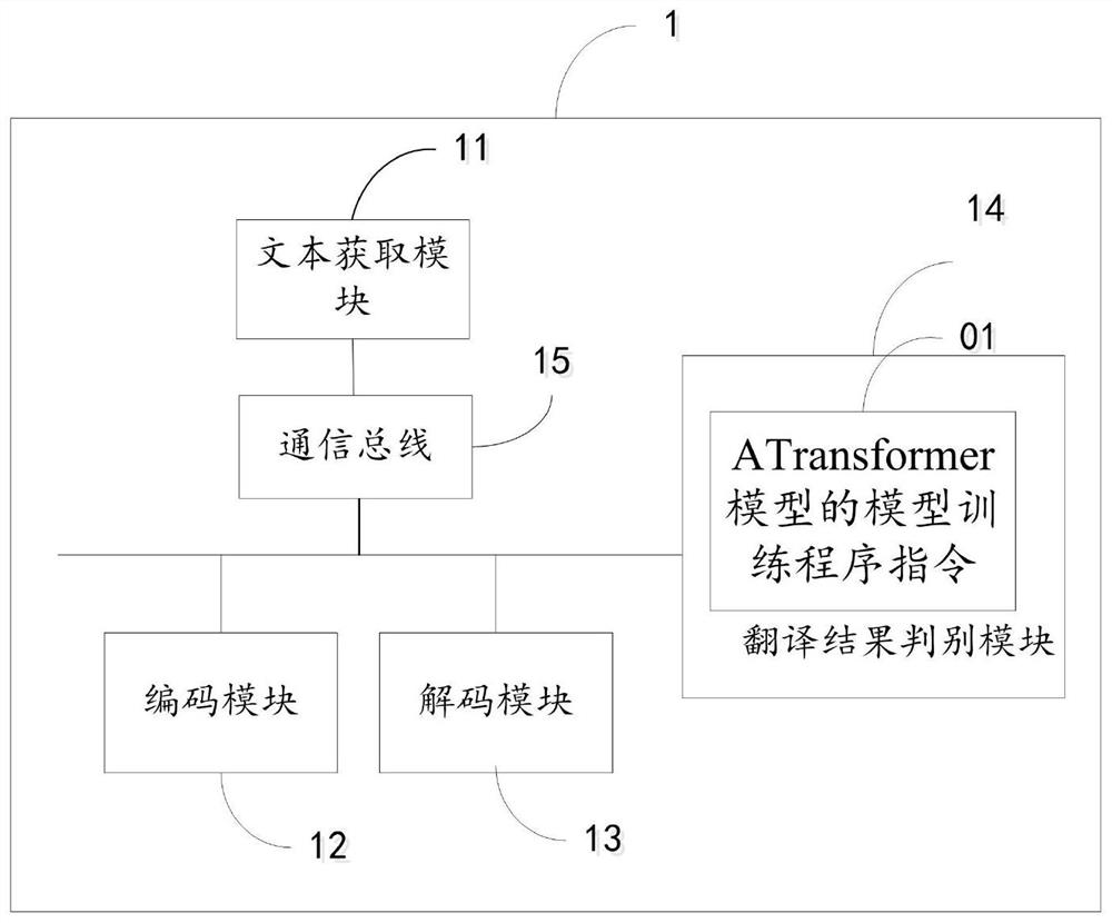Machine translation algorithm and device based on layer aggregation