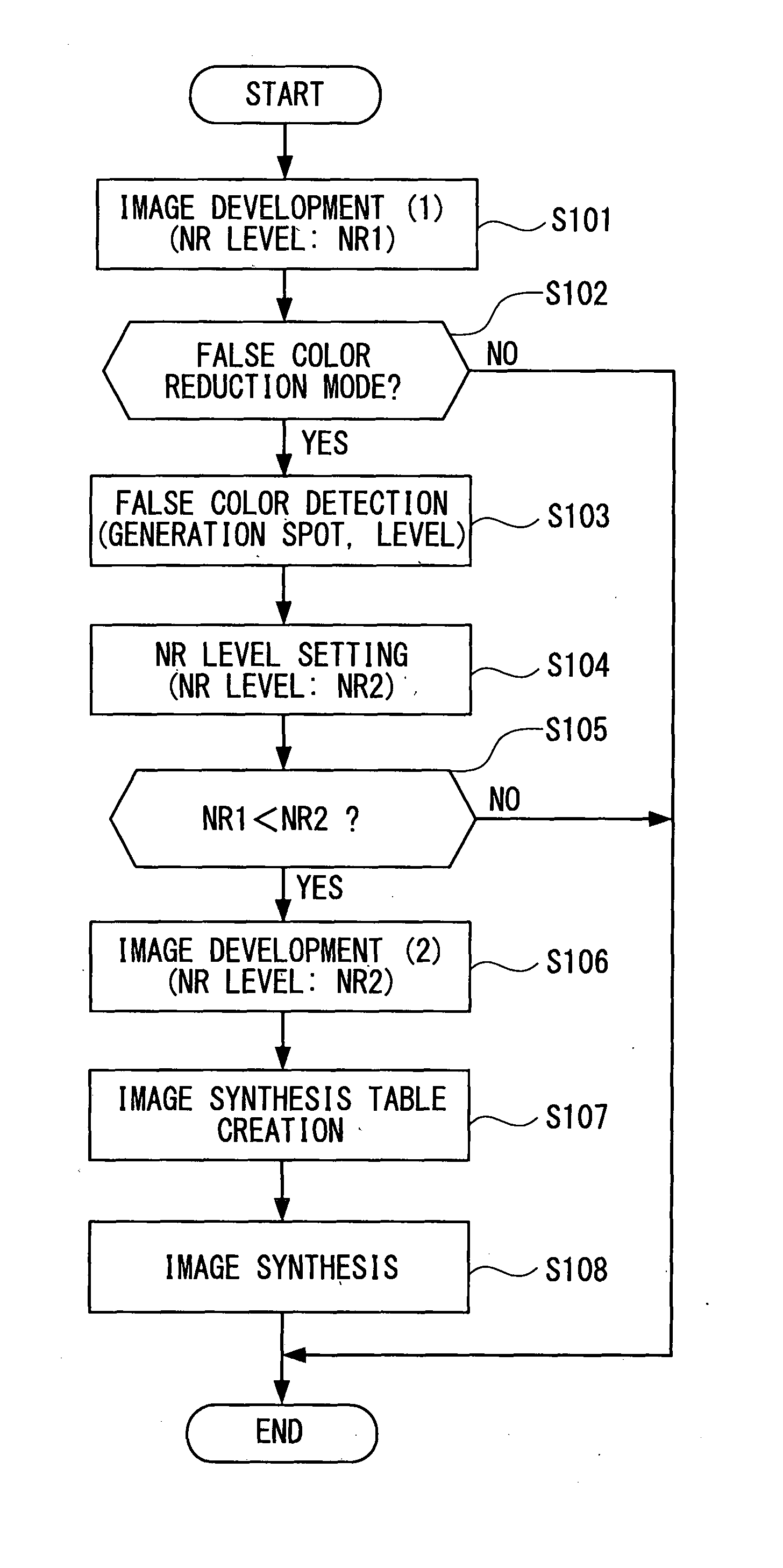 Image processor, imaging apparatus equipped with the same, and image processing method