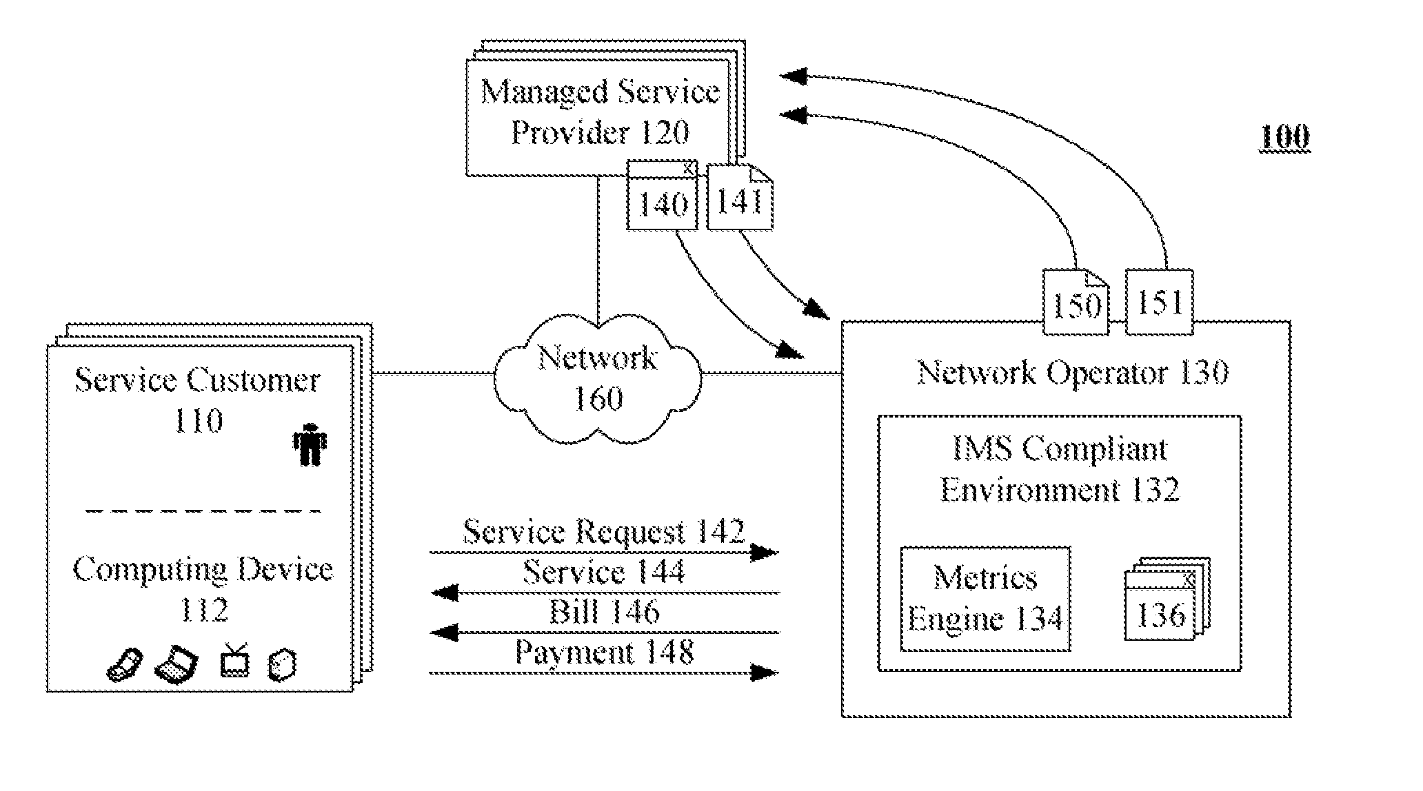 System and method for performing partner settlement for managed services in an IP multimedia subsystem (IMS) network