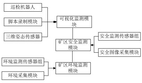 Mineral resources collecting and monitoring system