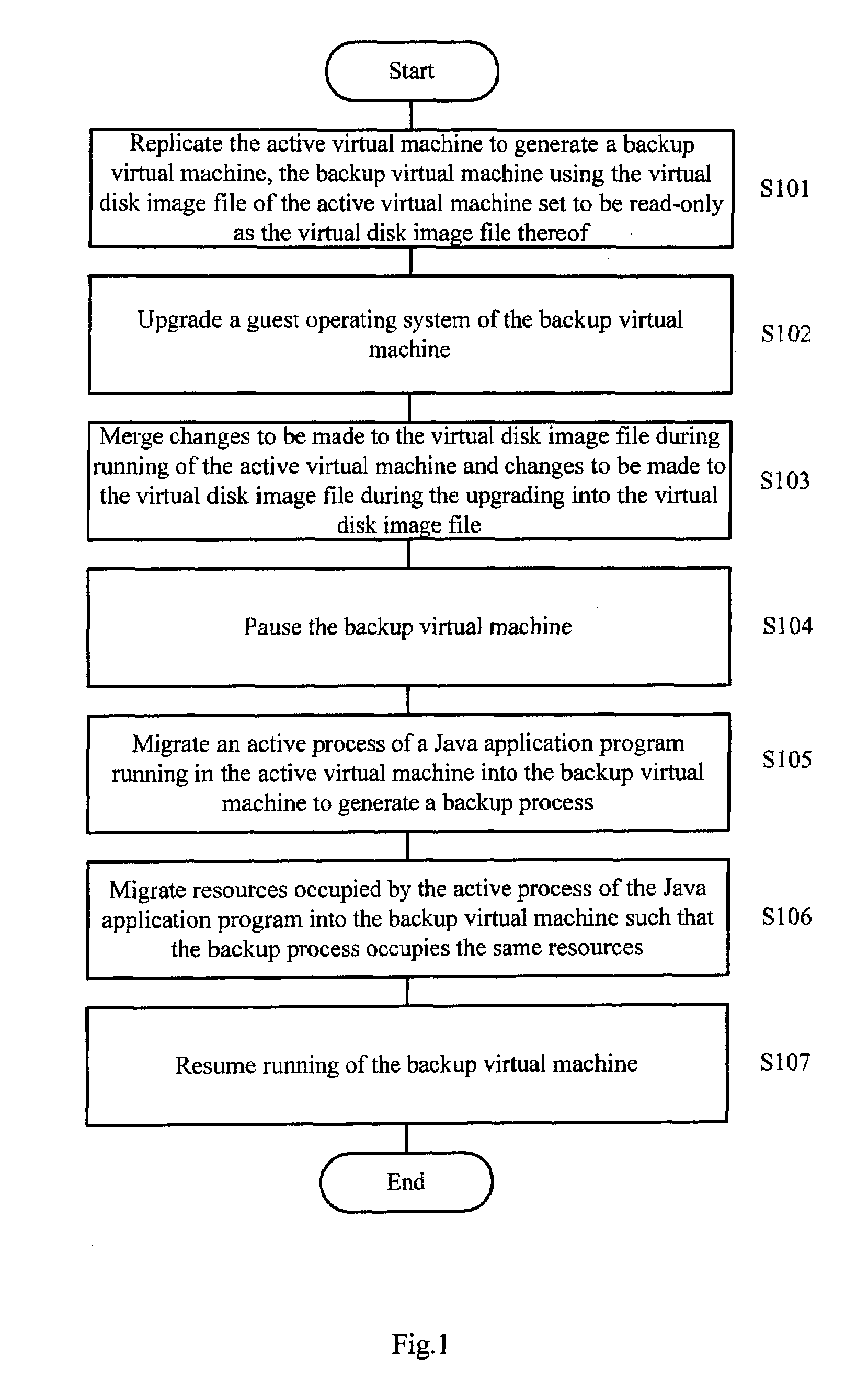 Method and Device for Upgrading a Guest Operating System of an Active Virtual Machine