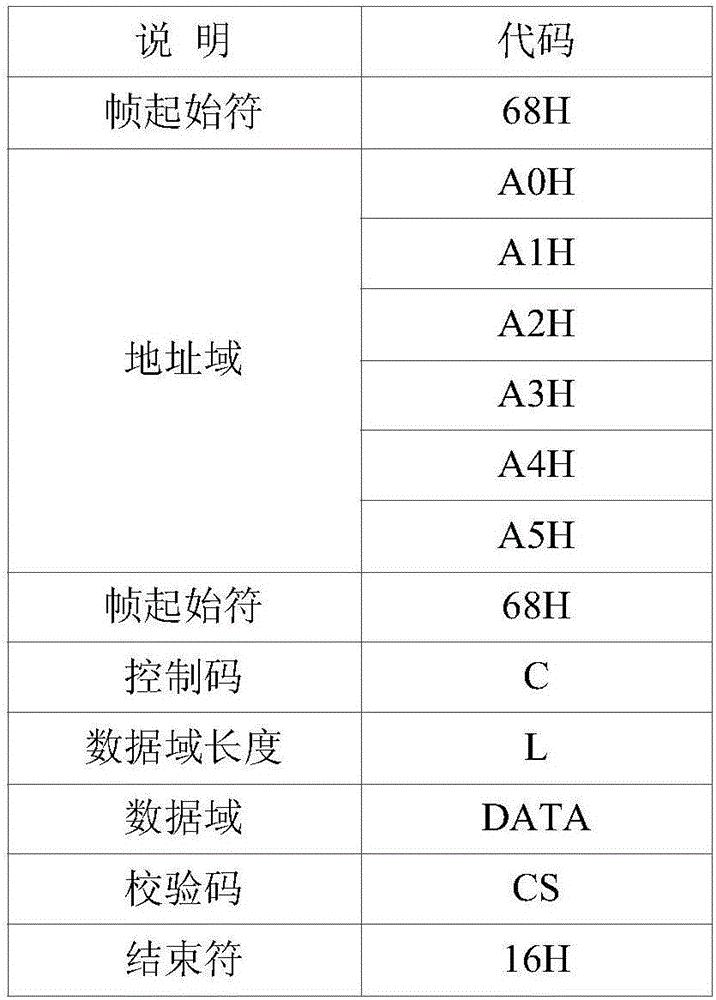 Power utilization information acquisition system based streetlamp control system and method