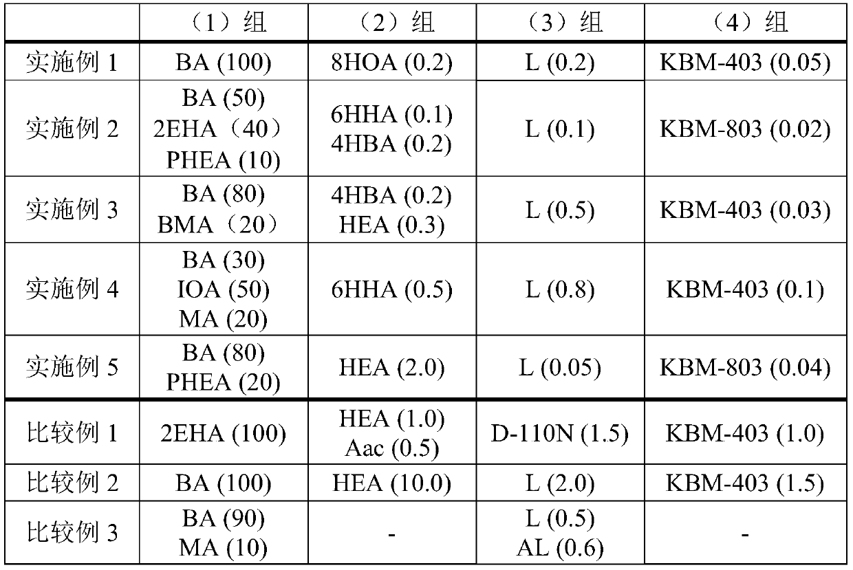 Adhesive composition and adhesive film