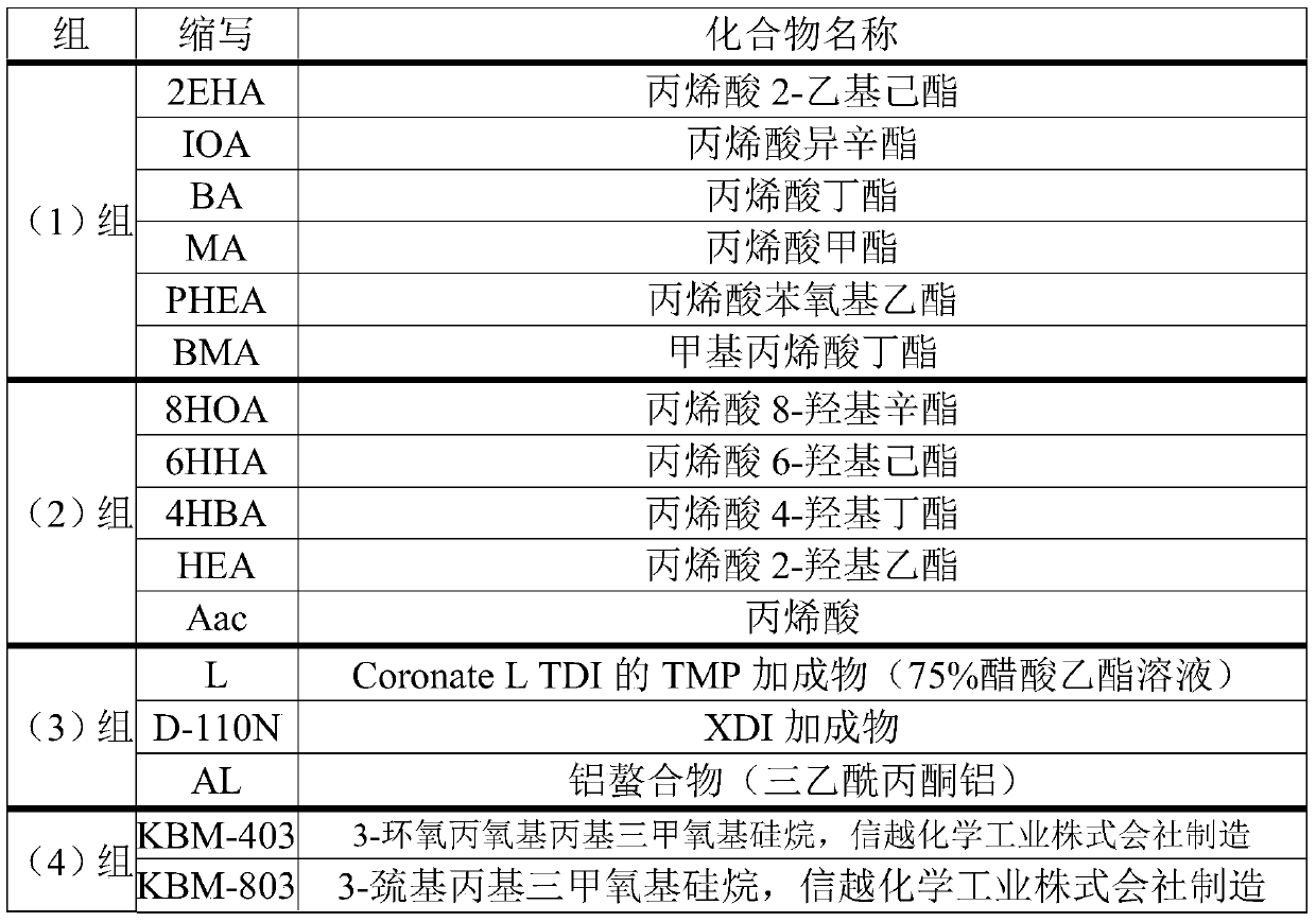 Adhesive composition and adhesive film