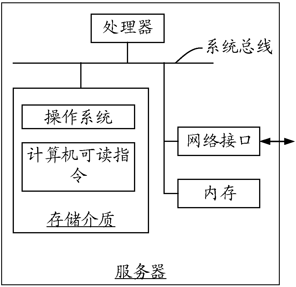 Data processing method and device, computer storage medium and equipment