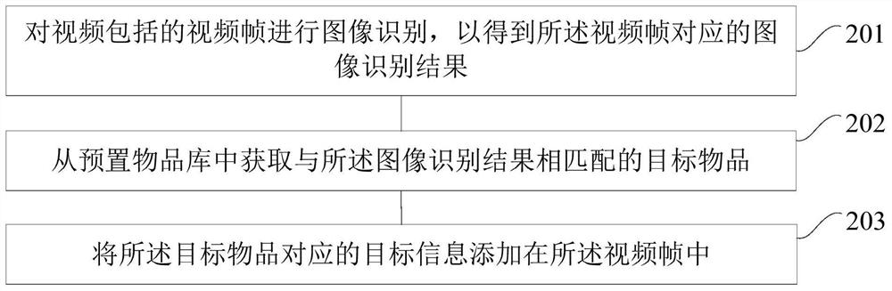 Video processing method and device, device for video processing