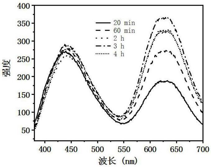 Preparation method of casein-gold nanocluster and application of casein-gold nanocluster in aureomycin detection