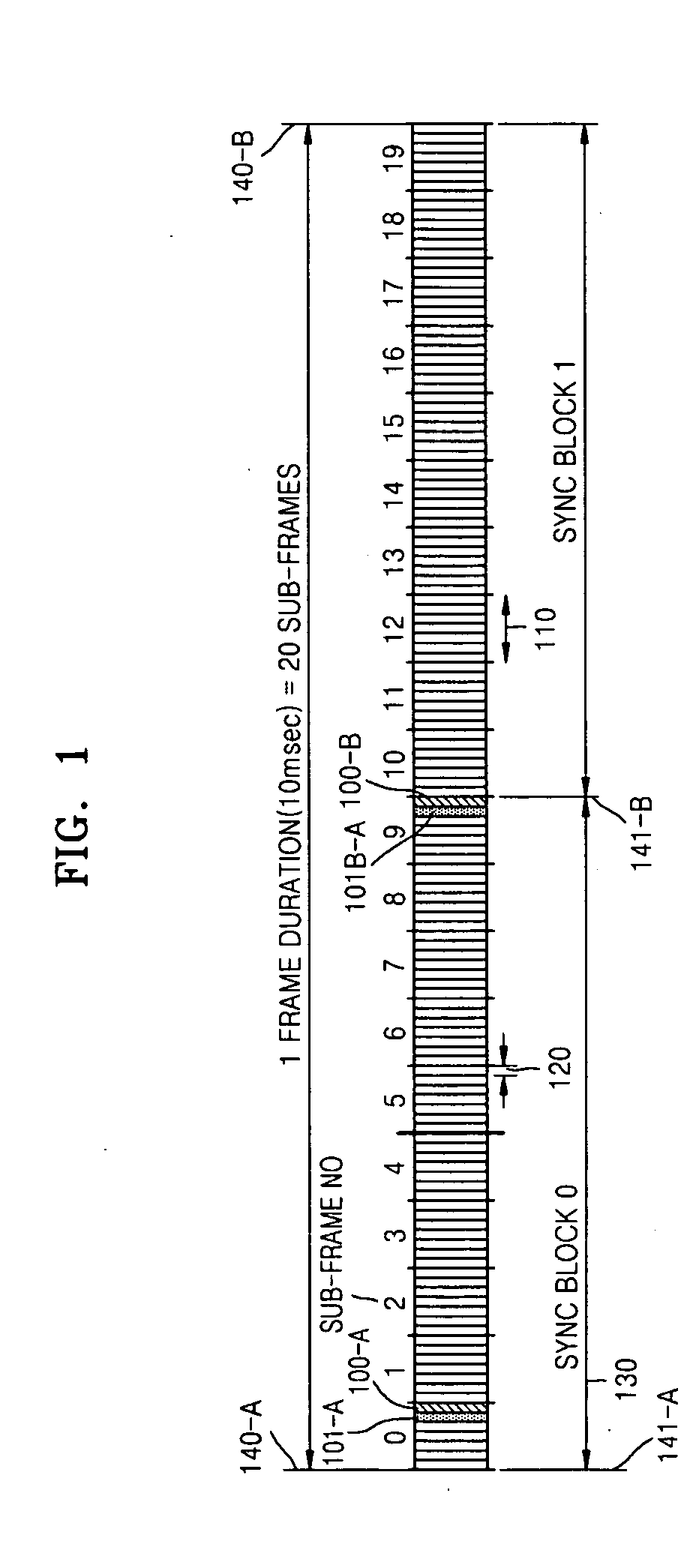 Tdm based cell search method for OFDM system