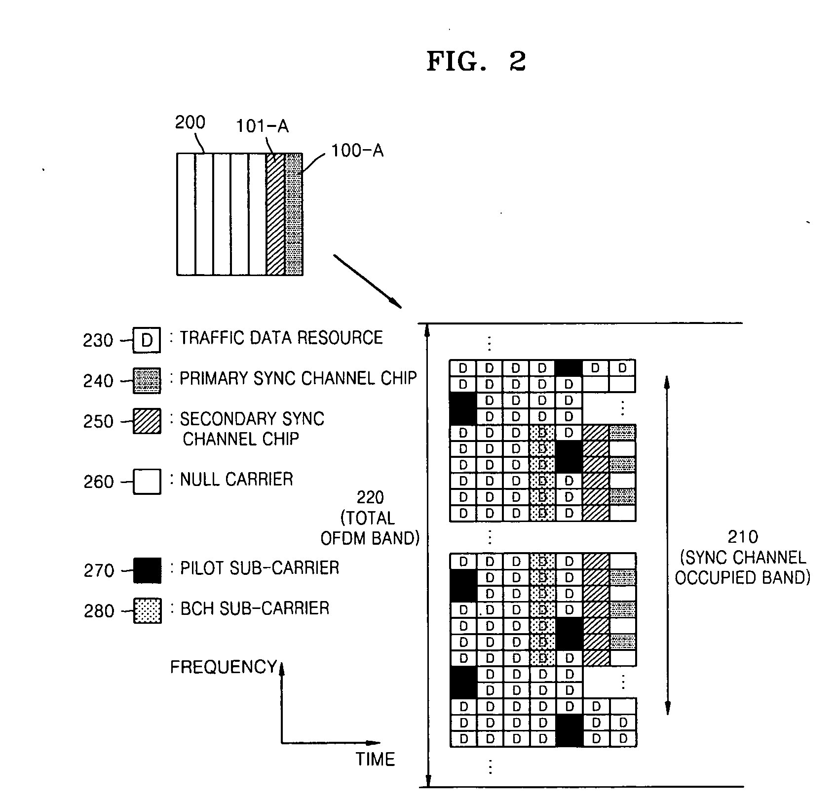 Tdm based cell search method for OFDM system